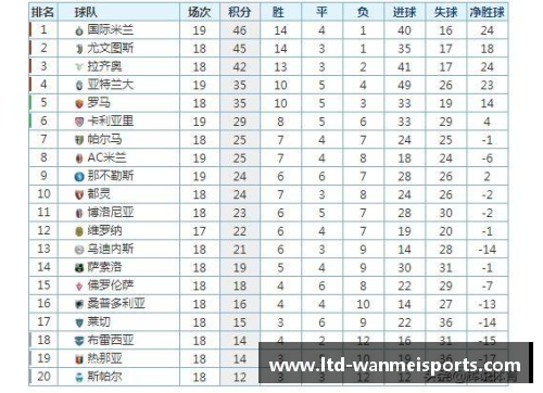 完美体育意甲积分榜最新比分排名：国际米兰领跑，尤文图斯惨遭禁赛，都灵豪门危险！