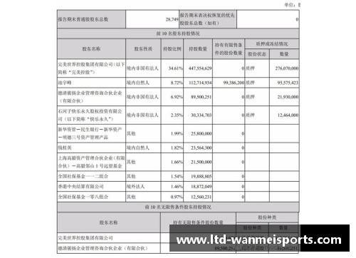 完美体育完美世界第一季营收25.7亿，创始人池宇峰半年套现16亿，彰显市场强劲信心 - 副本